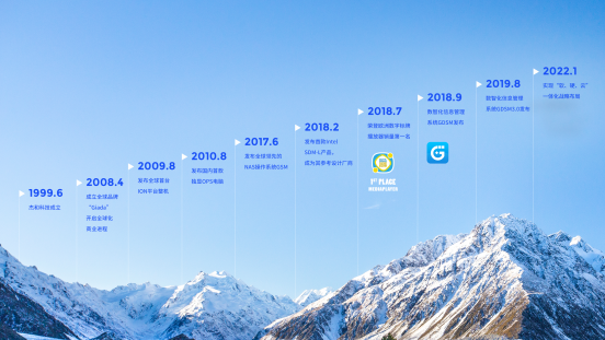 星空电竞科技里程碑